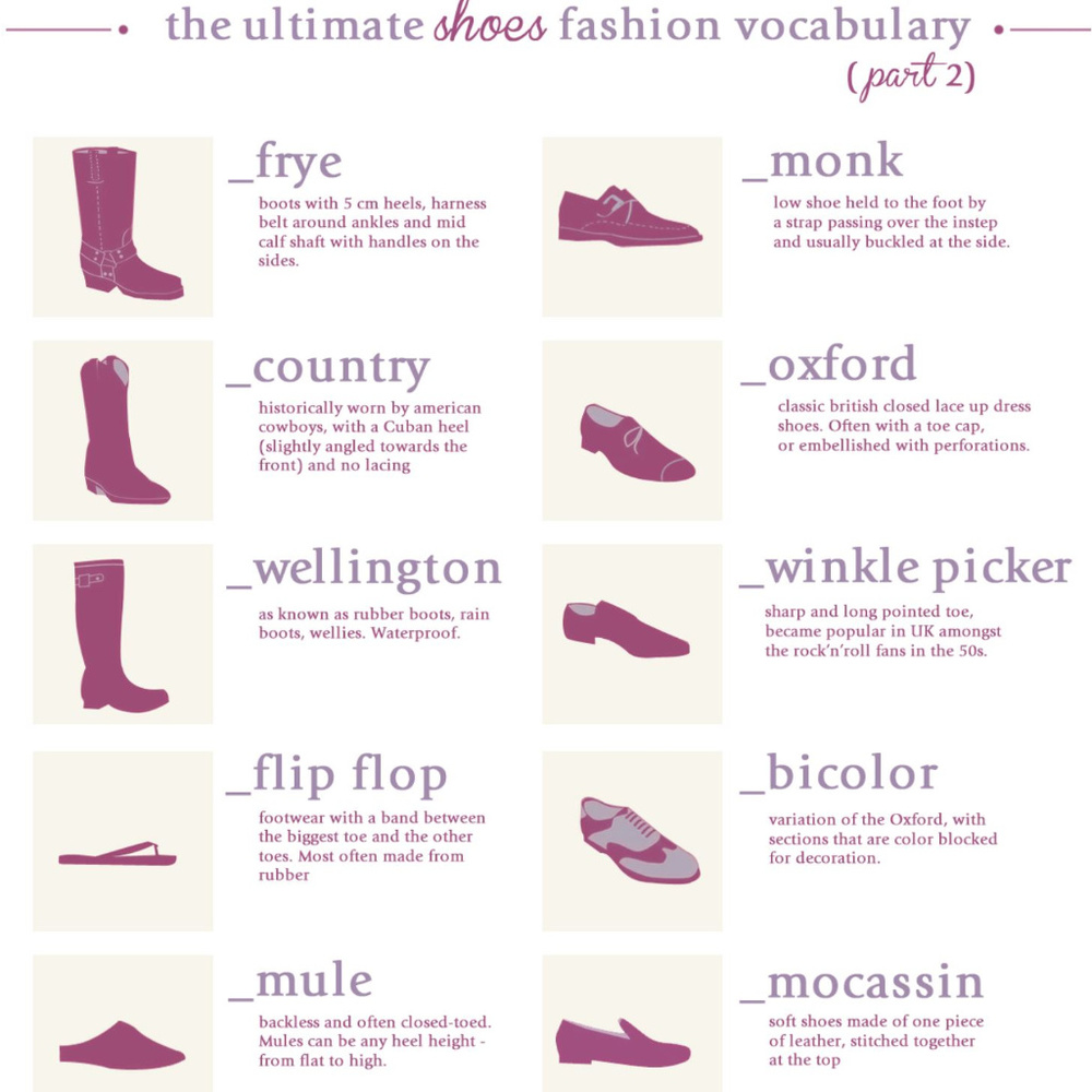 Shoe vocabulary: kitten or stiletto heel?